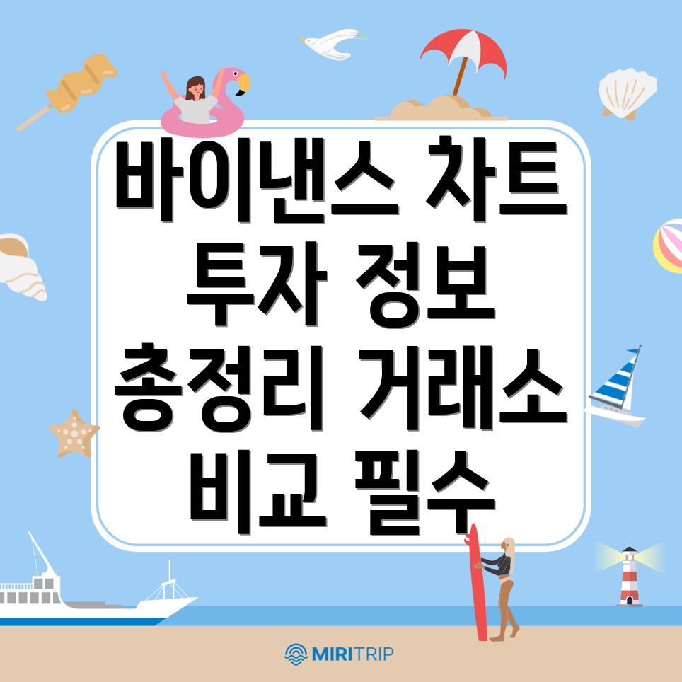 바이낸스 차트