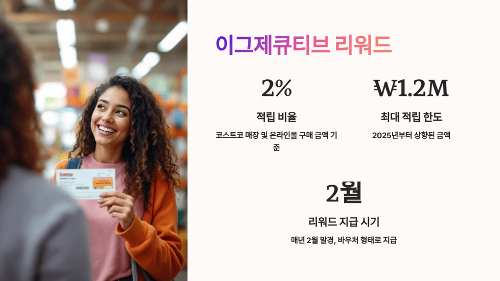 이그제큐티브 리워드, 진짜 이득일까?