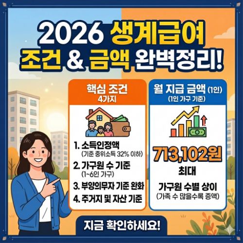 생계급여 조건 금액 ❘ 기준 확인하고 지금 바로 신청하세요! 매달 최대 227만원!