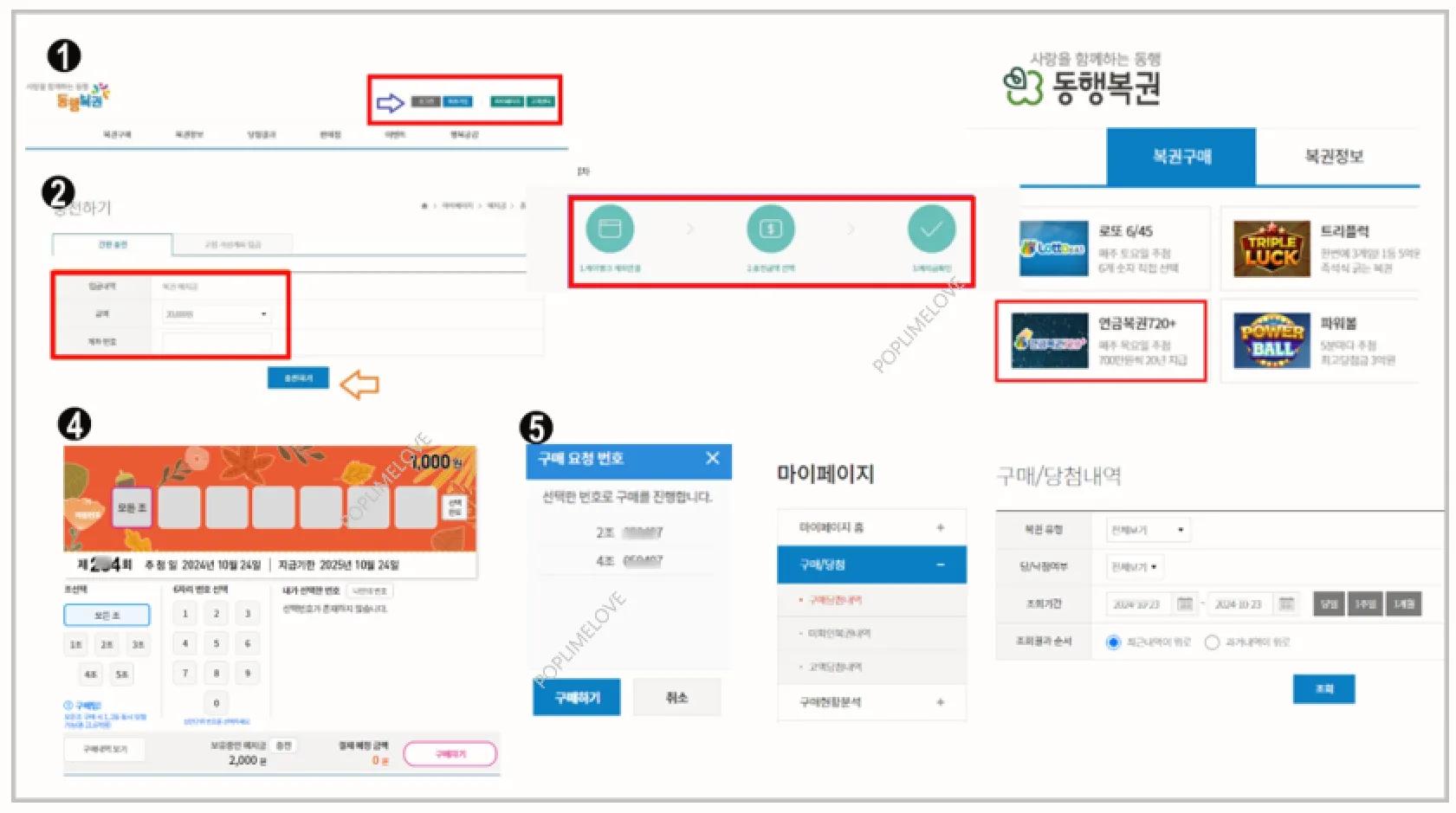 온라인 구매 절차