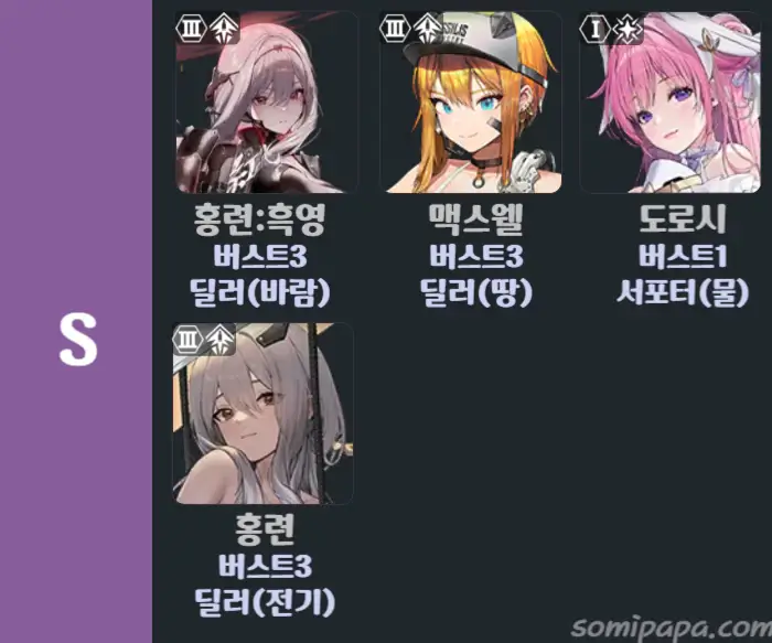 니케-티어표-스토리-S