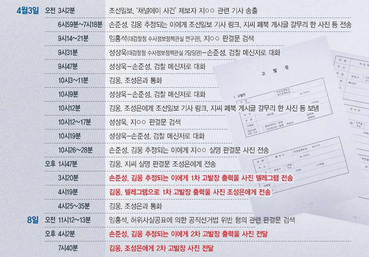 손준성 고발 사주 논란 타임라인