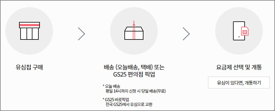 오프라인 구매 방법