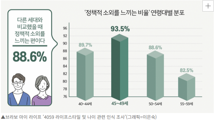 세대별 복지 혜택