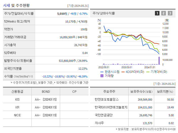 한온시스템_기업개요