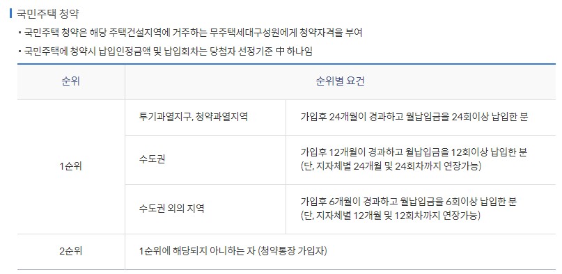 공공주택청약조건표