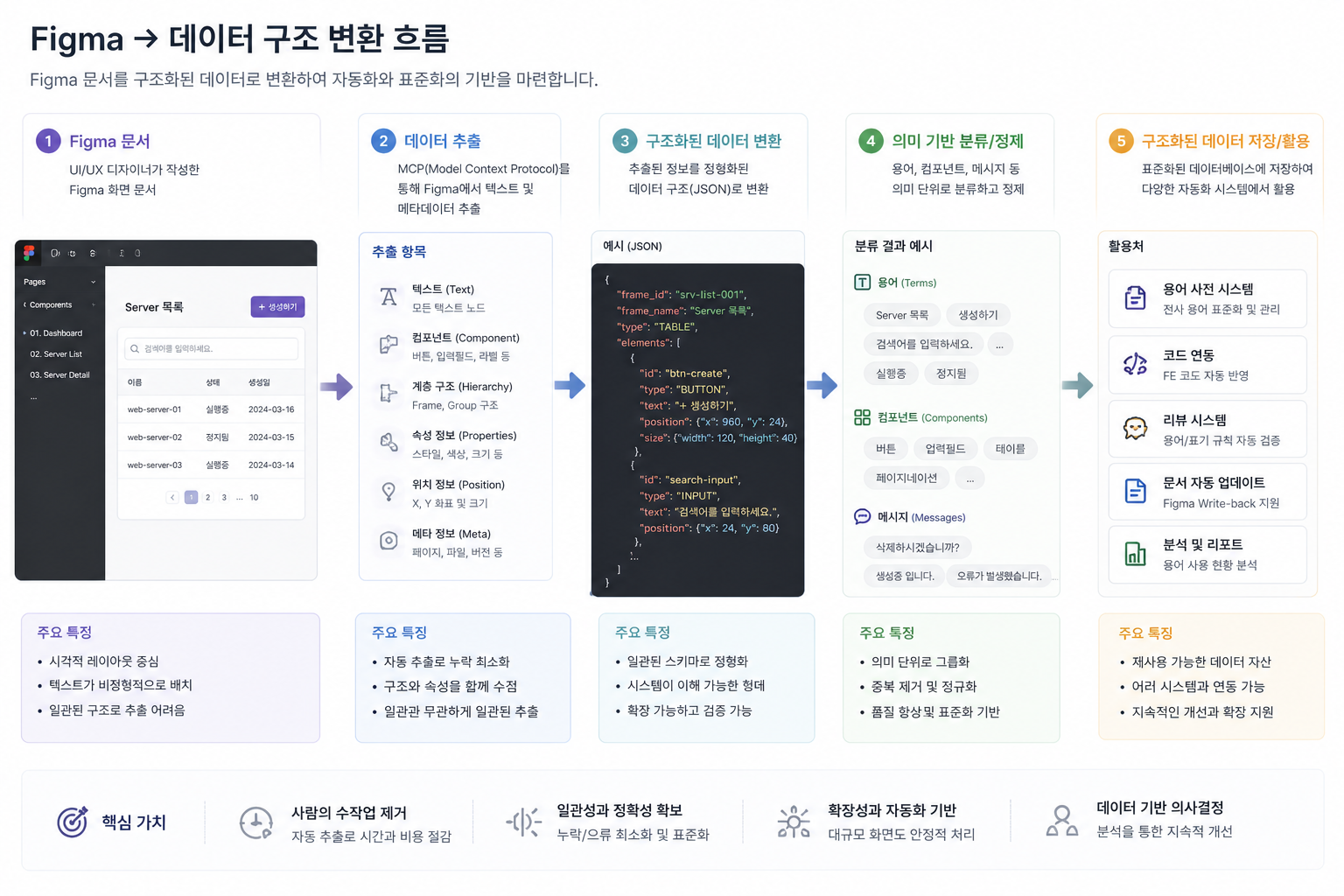 [AI활용] Claude 실무편 - Technical Writer Skill 만들기