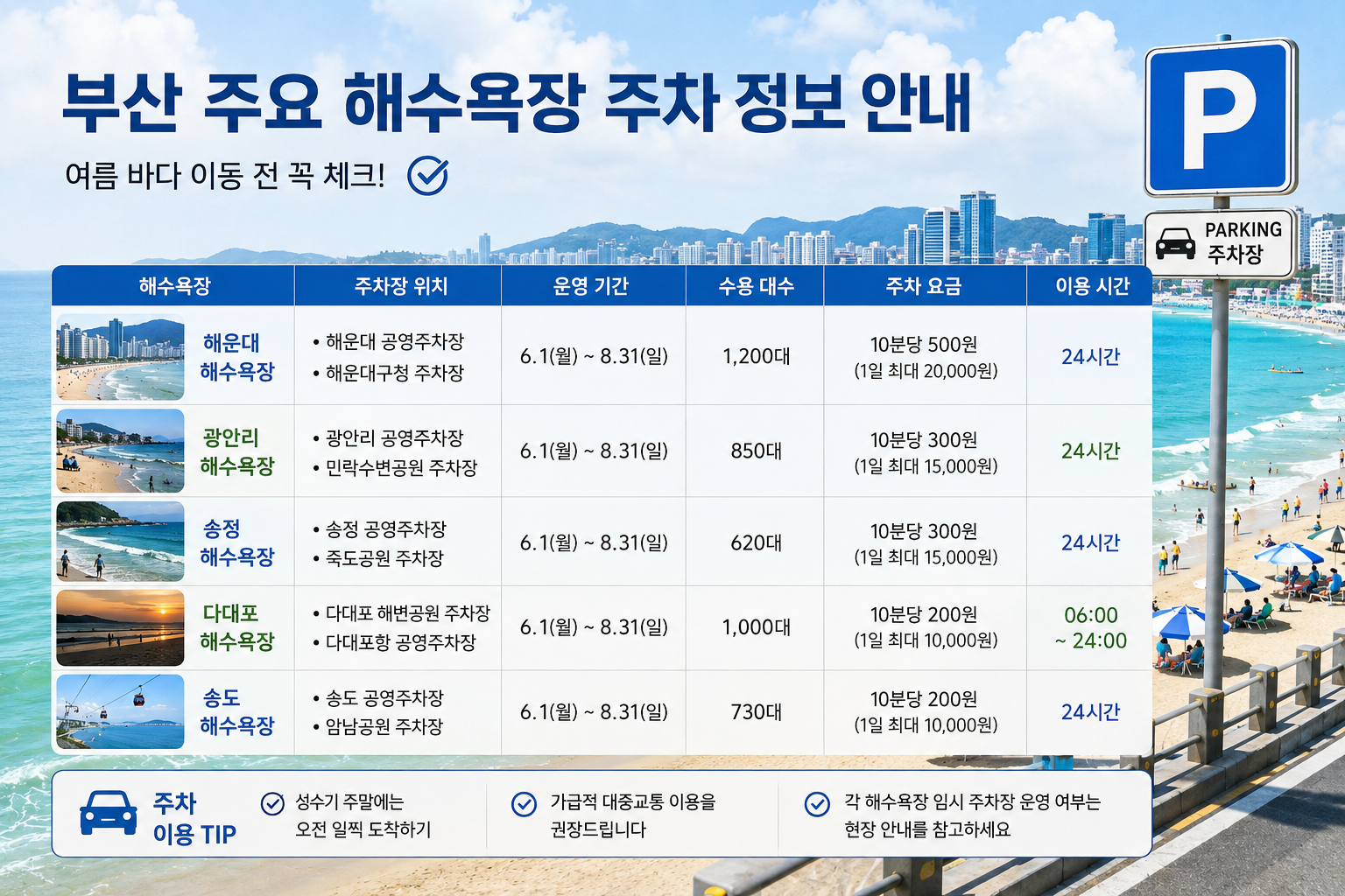 부산 주요 해수욕장 주차 정보 안내