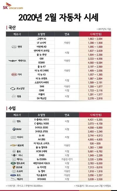 K3 중고차 가격 시세 하이브리드K3 가격표 내비게이션 업데이트 완벽 정보_6
