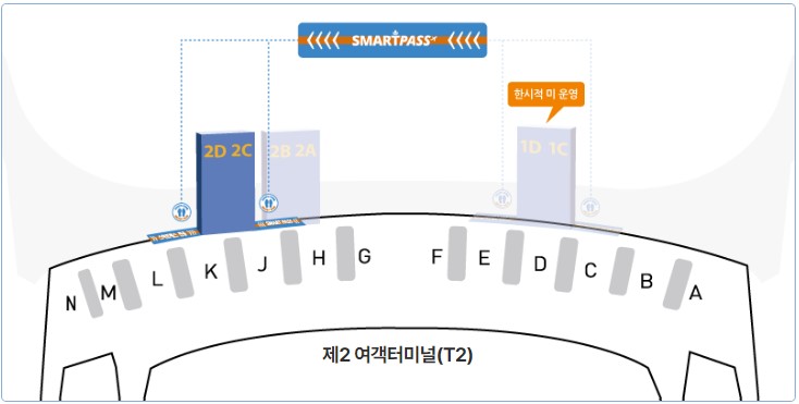 인천공항 스마트패스 이용방법