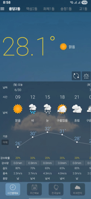 원기날씨의 강점