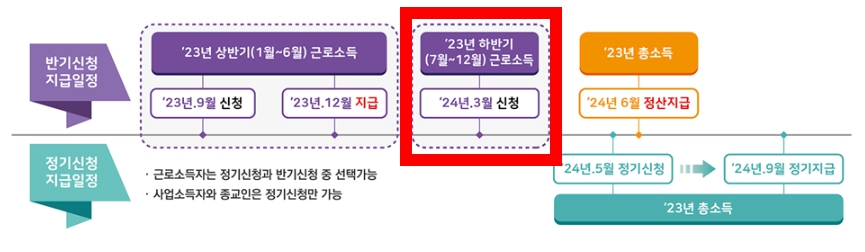 근로장려금 신청일정 및 지급일정