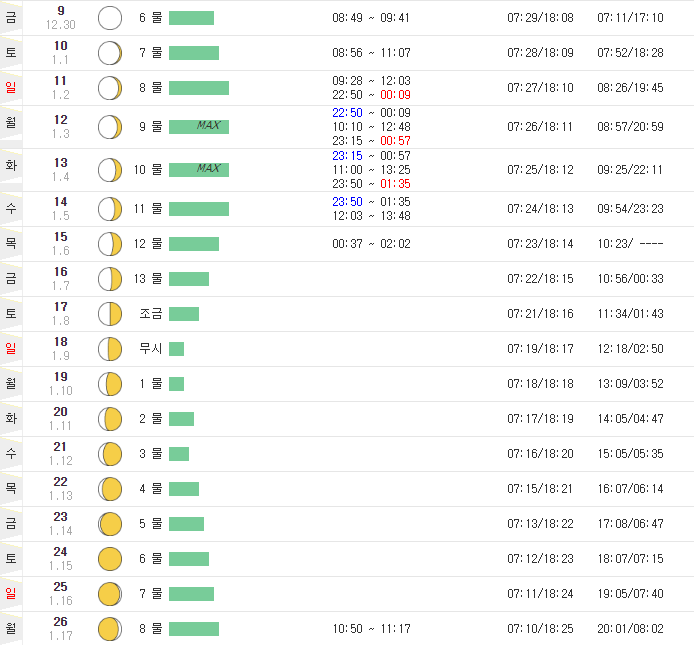 무창포 바닷길