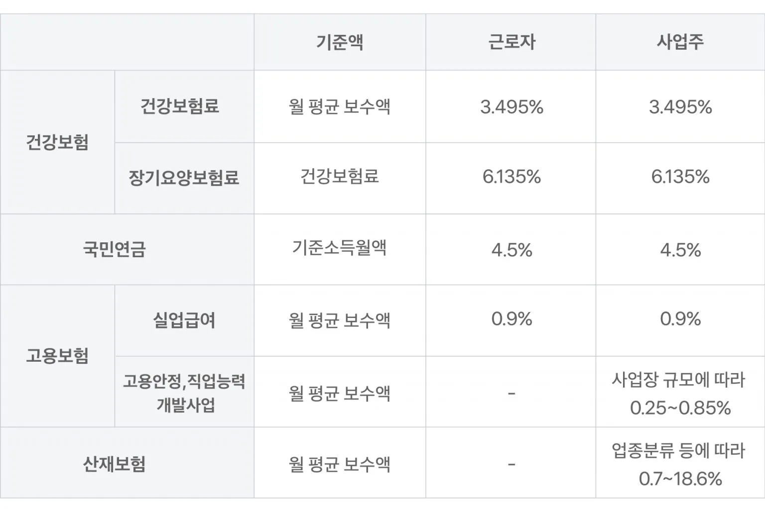 4대보험료 자동 계산기