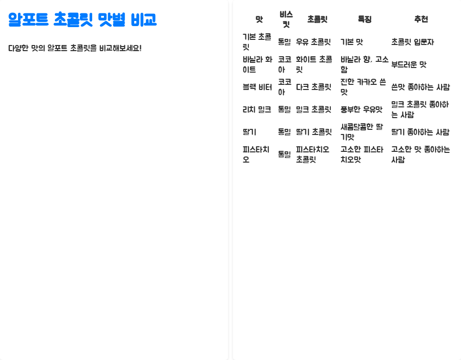 알포트 초콜릿의 모든 것, 당신이 몰랐던 맛의 세계 - 알포트 초콜릿, 맛별 특징 비교! 알포트 초콜릿의 모든 것, 당신이 몰랐던 맛의 세계 - 알포트 초콜릿, 맛별 특징 비교!