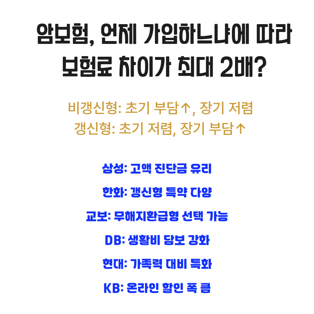 암보험, 가입 시기별 보험료 차이 관련사진