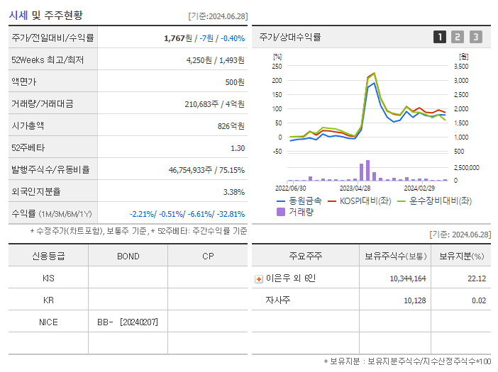동원금속_기업개요