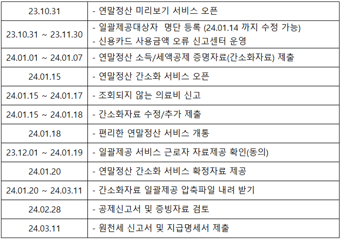 2024년 연말정산 일정표