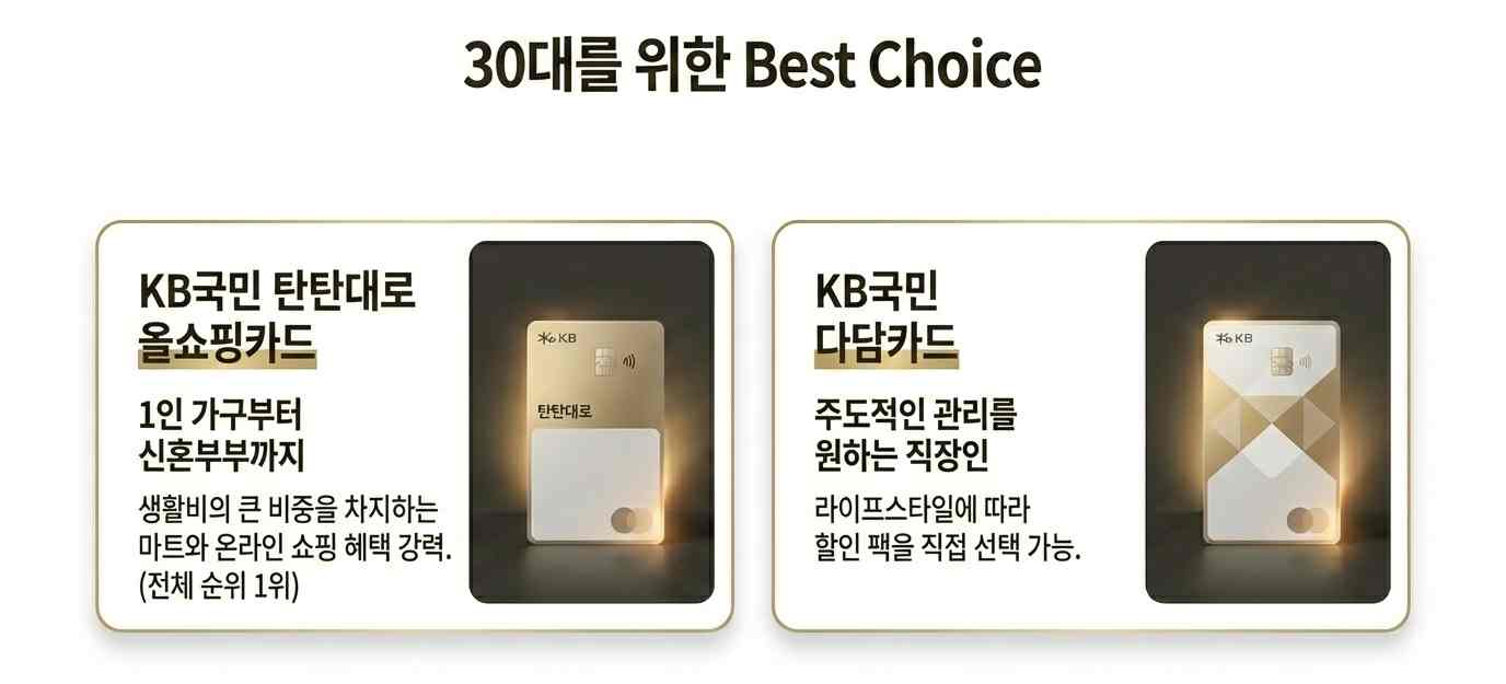 국민카드-사진5