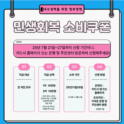 소비쿠폰 로라작성