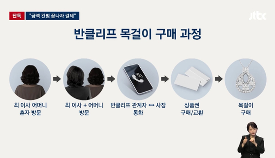 서희건설 김건희 특검 반클리프앤아펠 자수서제출 진품목걸이 모조품 청탁 압수수색