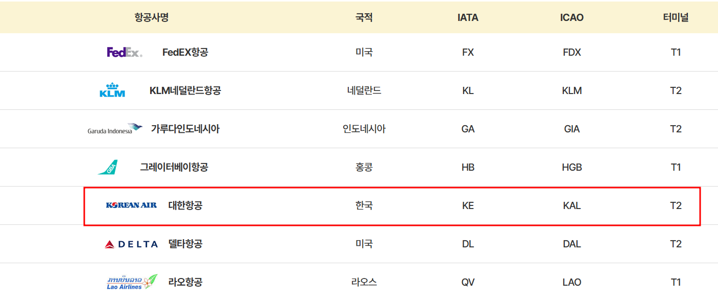 인천공항 항공사별 터미널 정보