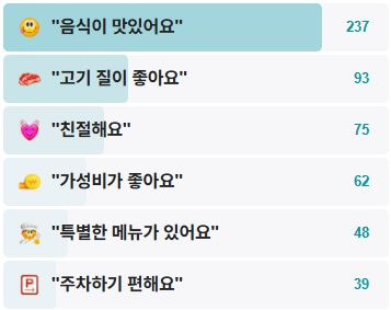 연남서식당-후기