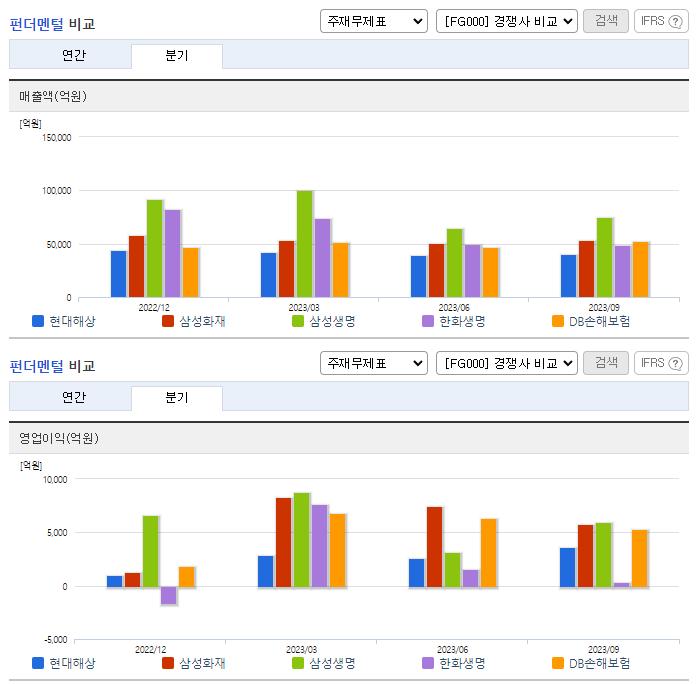현대해상_업종분석