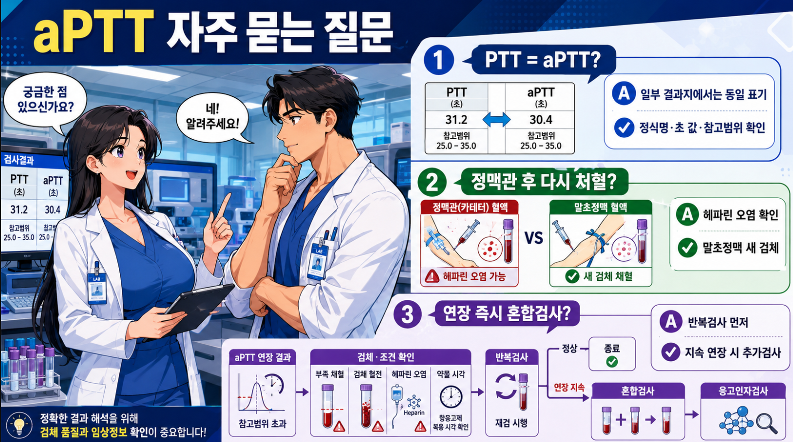 aPTT 검사에서 자주 묻는 질문과 PTT 표기, 재채혈, 혼합검사를 설명하는 메디컬 인포그래픽