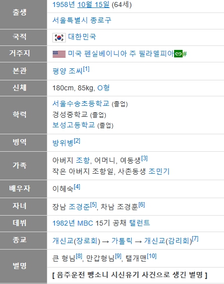 위키디피아에 소개된 조형기 프로필입니다.