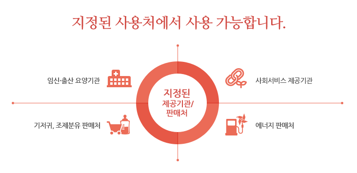 국민행복카드
