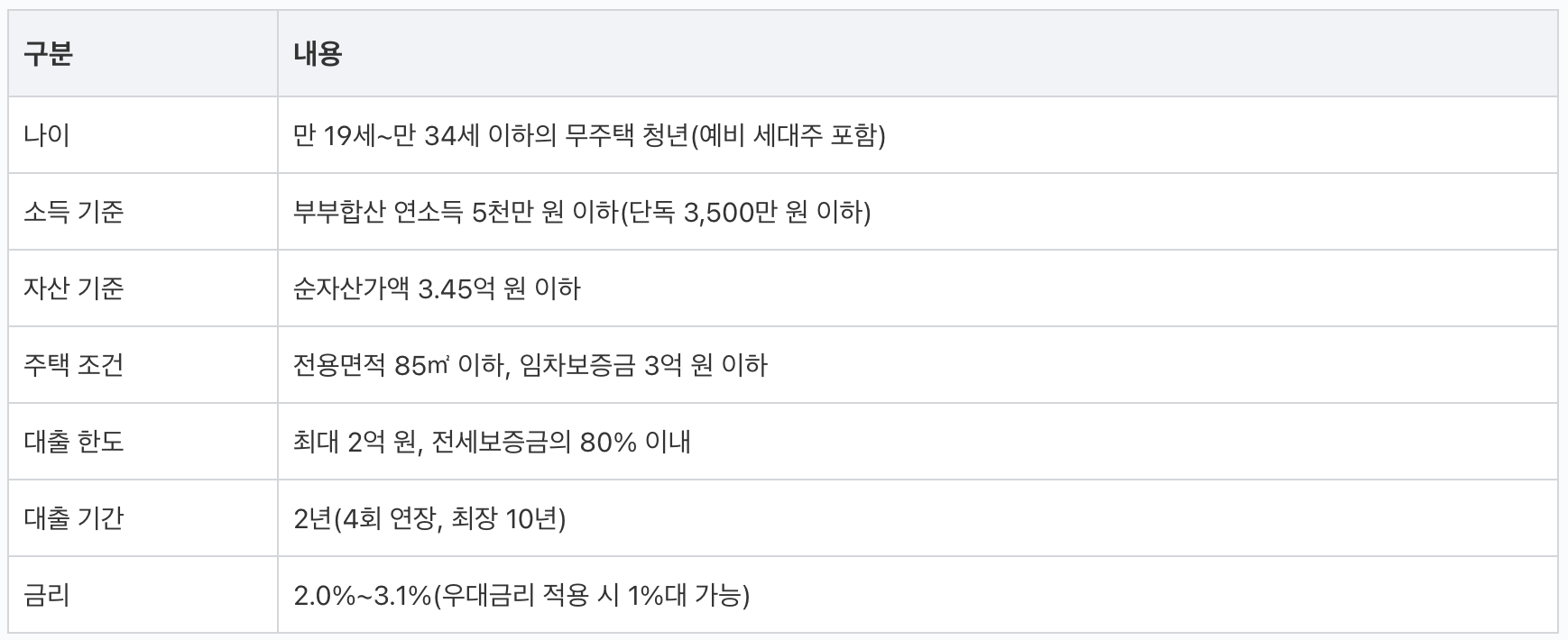 2025 청년전용 버팀목 전세자금대출, 청년전용 버팀목 전세자금대출 조건, 청년전용 버팀목 전세대출, 기금 e든든, 청년전용 버팀목 전세자금대출, 2025 청년전용 버팀목 전세자금대출, 청년전용 버팀목 전세자금대출 조건, 청년전용 버팀목 전세대출, 기금 e든든, 청년전용 버팀목 전세자금대출, 2025 청년전용 버팀목 전세자금대출, 청년전용 버팀목 전세자금대출 조건, 청년전용 버팀목 전세대출, 기금 e든든, 청년전용 버팀목 전세자금대출, 2025 청년전용 버팀목 전세자금대출, 청년전용 버팀목 전세자금대출 조건, 청년전용 버팀목 전세대출, 기금 e든든, 청년전용 버팀목 전세자금대출, 2025 청년전용 버팀목 전세자금대출, 청년전용 버팀목 전세자금대출 조건, 청년전용 버팀목 전세대출, 기금 e든든, 청년전용 버팀목 전세자금대출, 2025 청년전용 버팀목 전세자금대출, 청년전용 버팀목 전세자금대출 조건, 청년전용 버팀목 전세대출, 기금 e든든, 청년전용 버팀목 전세자금대출, 2025 청년전용 버팀목 전세자금대출, 청년전용 버팀목 전세자금대출 조건, 청년전용 버팀목 전세대출, 기금 e든든, 청년전용 버팀목 전세자금대출, 2025 청년전용 버팀목 전세자금대출, 청년전용 버팀목 전세자금대출 조건, 청년전용 버팀목 전세대출, 기금 e든든, 청년전용 버팀목 전세자금대출, 2025 청년전용 버팀목 전세자금대출, 청년전용 버팀목 전세자금대출 조건, 청년전용 버팀목 전세대출, 기금 e든든, 청년전용 버팀목 전세자금대출, 2025 청년전용 버팀목 전세자금대출, 청년전용 버팀목 전세자금대출 조건, 청년전용 버팀목 전세대출, 기금 e든든, 청년전용 버팀목 전세자금대출, 2025 청년전용 버팀목 전세자금대출, 청년전용 버팀목 전세자금대출 조건, 청년전용 버팀목 전세대출, 기금 e든든, 청년전용 버팀목 전세자금대출, 2025 청년전용 버팀목 전세자금대출, 청년전용 버팀목 전세자금대출 조건, 청년전용 버팀목 전세대출, 기금 e든든, 청년전용 버팀목 전세자금대출, 2025 청년전용 버팀목 전세자금대출, 청년전용 버팀목 전세자금대출 조건, 청년전용 버팀목 전세대출, 기금 e든든, 청년전용 버팀목 전세자금대출, 2025 청년전용 버팀목 전세자금대출, 청년전용 버팀목 전세자금대출 조건, 청년전용 버팀목 전세대출, 기금 e든든, 청년전용 버팀목 전세자금대출, 2025 청년전용 버팀목 전세자금대출, 청년전용 버팀목 전세자금대출 조건, 청년전용 버팀목 전세대출, 기금 e든든, 청년전용 버팀목 전세자금대출,