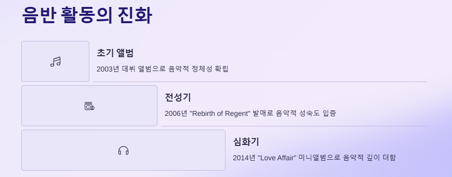 가수 이정 프로필(나이),사주,음반활동,팬클럽