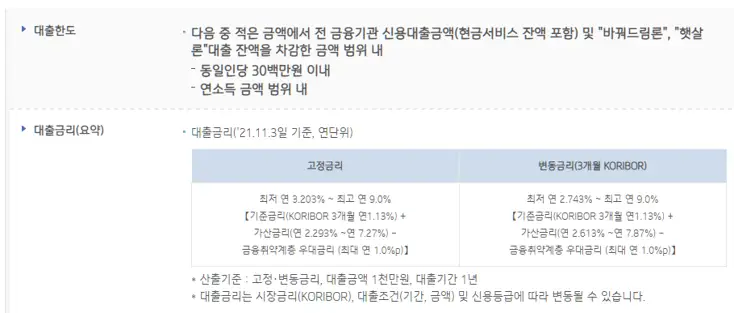 징검다리론 한도 및 금리