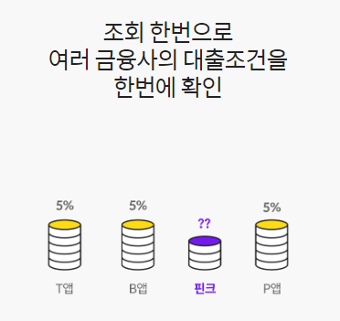 저신용자 대출