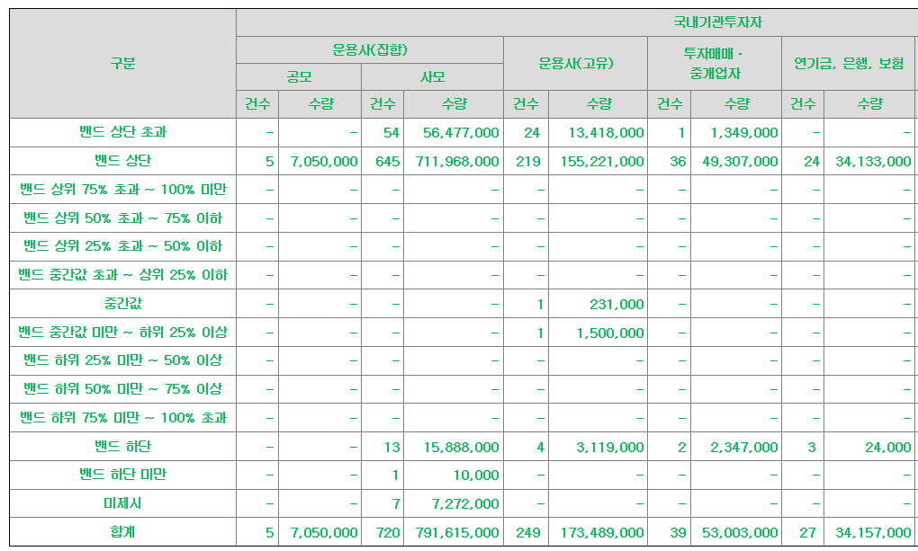 아이지넷 공모주 수요예측결과 상장일