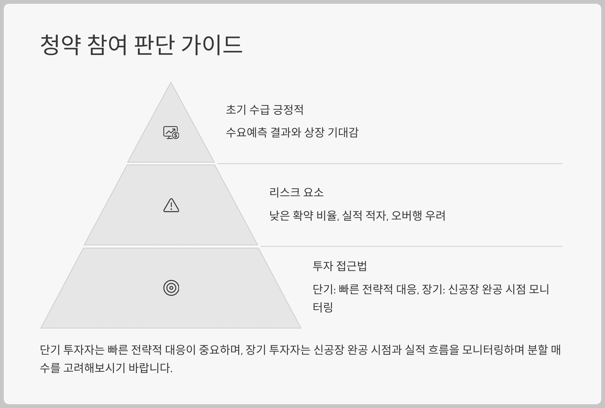 결론: 청약 참여, 어떻게 판단할까?