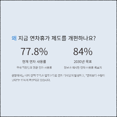 연차휴가 제도 개편, 더 빨리 더 많이 사용할 수 있습니다