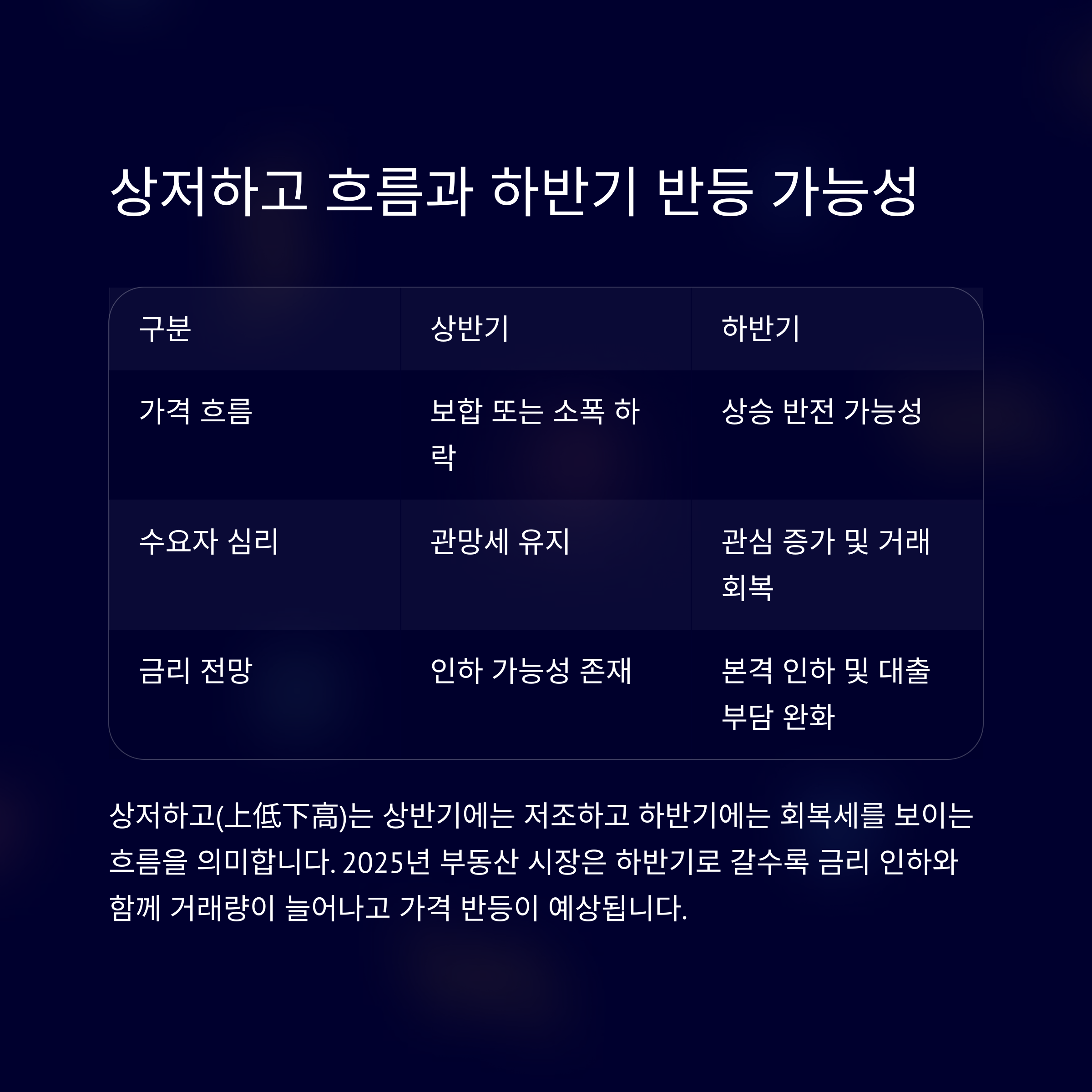 상저하고 흐름과 하반기 반등 가능성