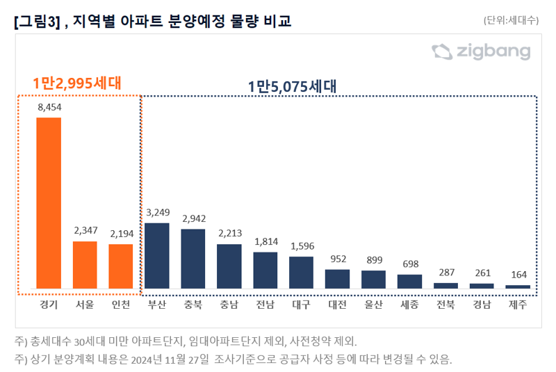 새아파트 분양 소식