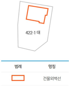 지적현황