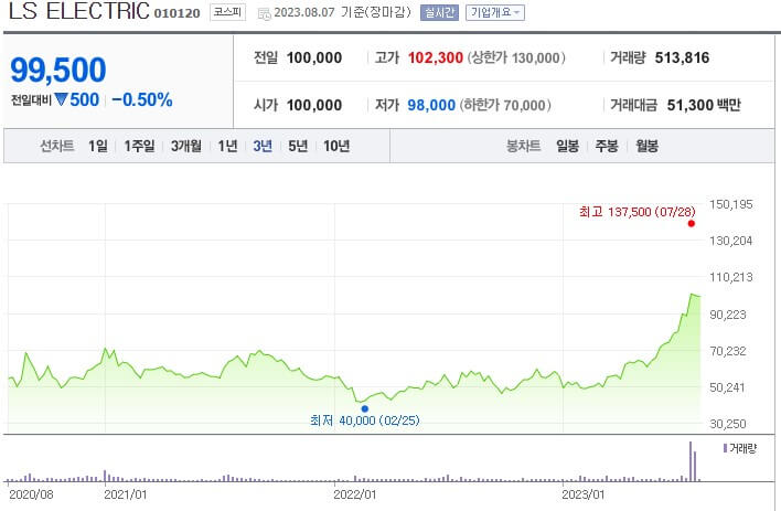 초전도체 관련주