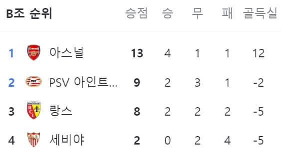 챔스