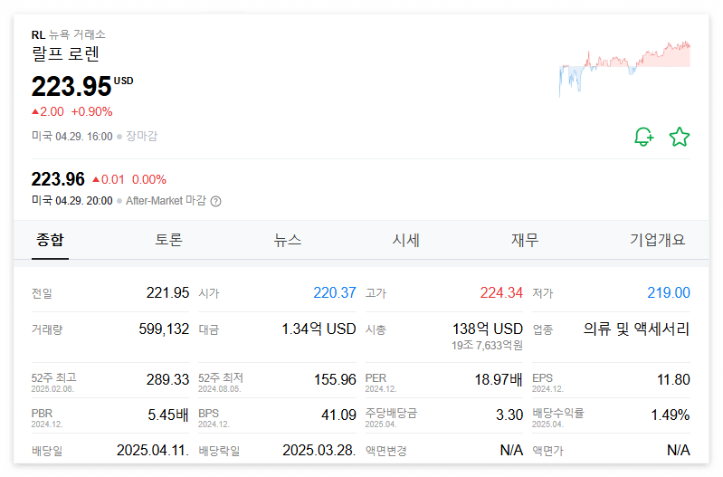 랄프로렌 주가 주식 전망