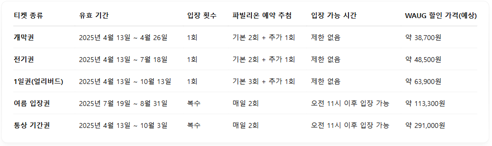 오사카 엑스포 기간 2025 입장권 가격 할인 티켓