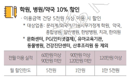 KNP 복지카드 혜택 : 학원, 약국, 종합병원, 한방병원, 치과, 한의원 할인 혜택