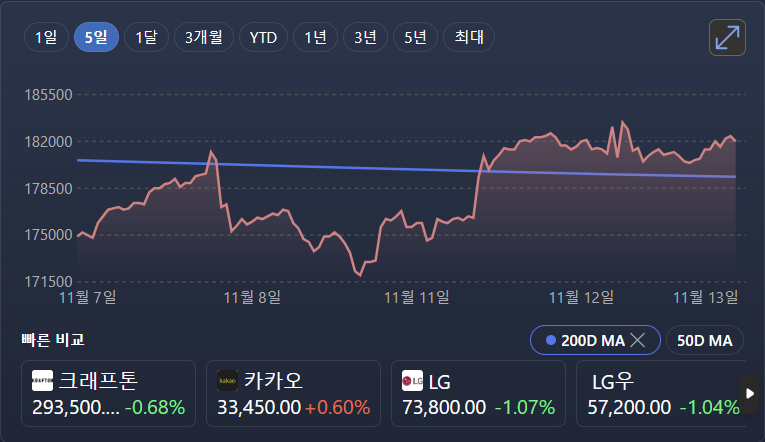 네이버