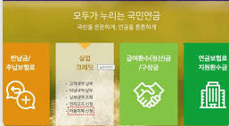 실업크레딧 지원금 100% 받는 숨겨진 방법