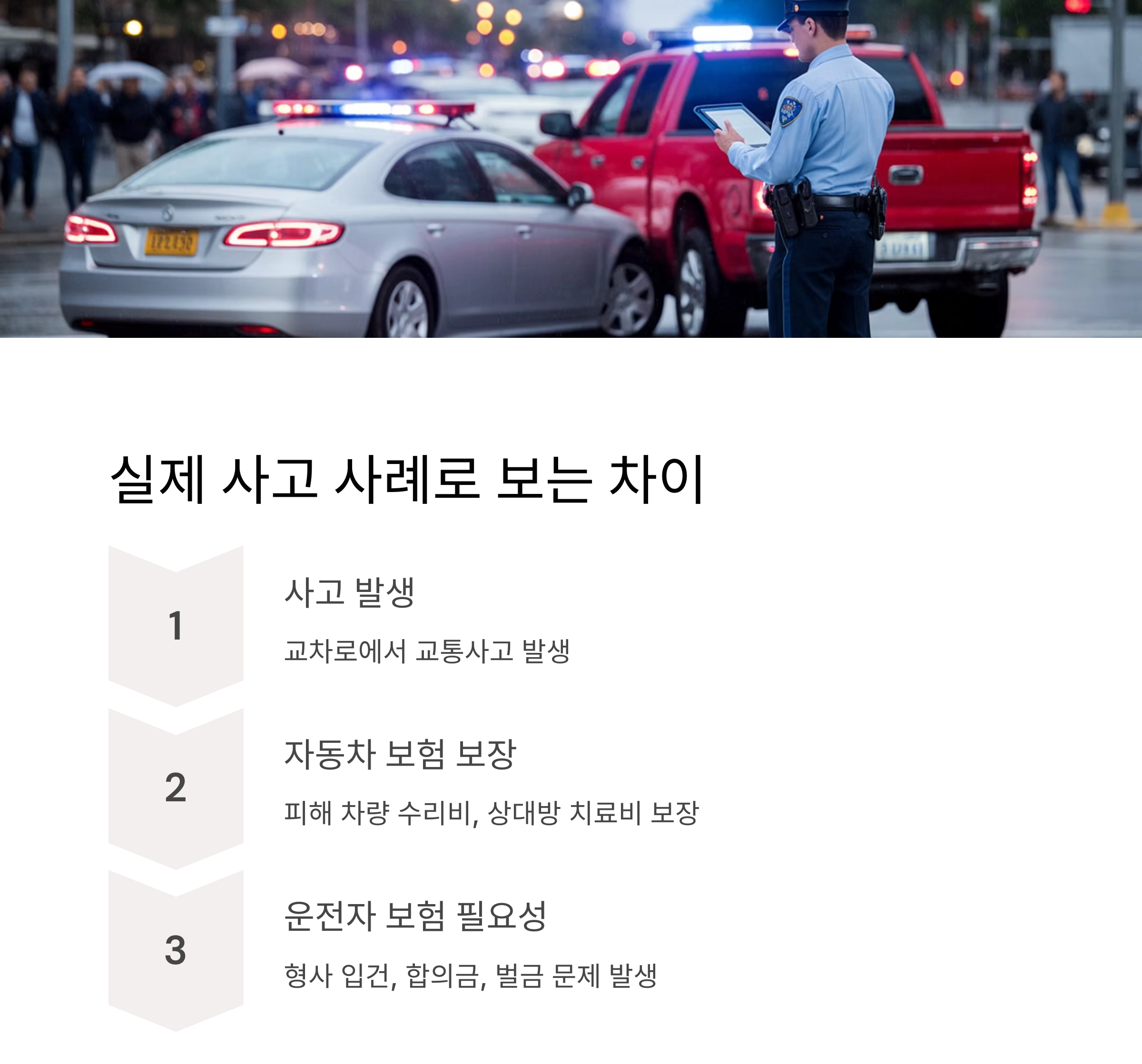 운전자 보험과 자동차 보험, 무엇이 어떻게 다를까?