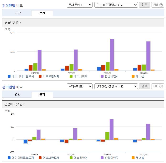 에이디테크놀로지_업종분석